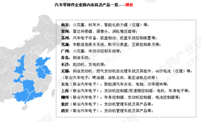 全球八大汽车零部件企业在中国市场的布局汇总